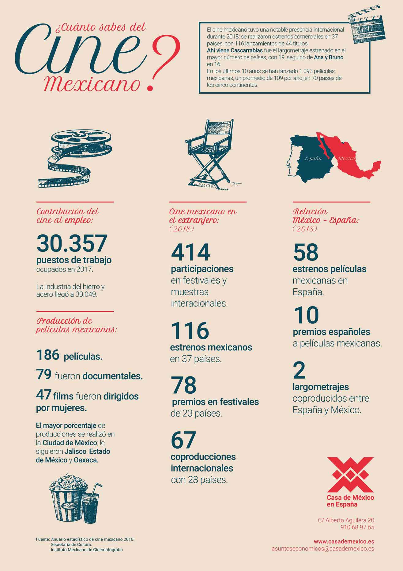 Infografía Sobre El Cine Mexicano - Casa De Mexico