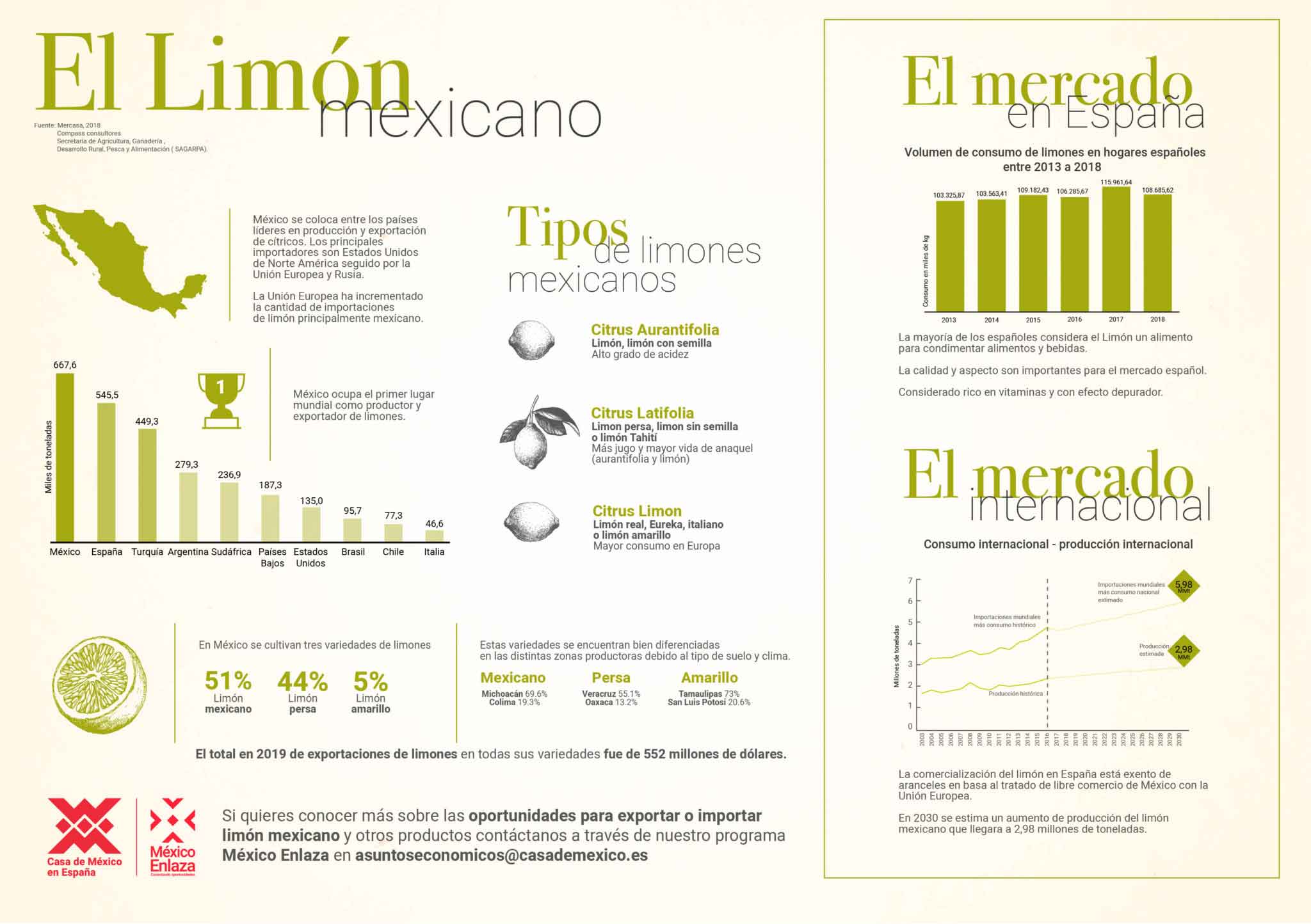 Todo sobre el limón Casa de Mexico